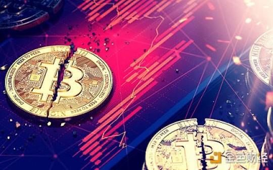 首发|BTC减半：从MA、Z-Score、Reserve Risk出发 解析当前是否为入场良机