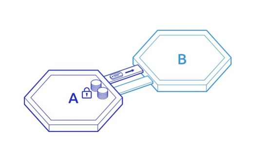 金色前哨｜Terra生态已正式激活IBC