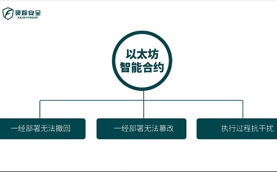 独家 | 以太坊智能合约安全解析：那些智能合约独有的风险属性