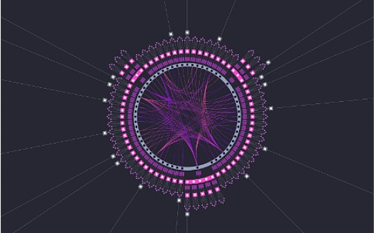 金色早报 | Polkadot首次平行链拍卖计划于11月11日开启